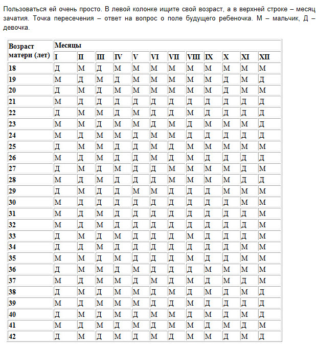 пол ребенка по неделям 
