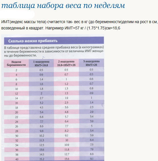 пол ребенка по неделям 
