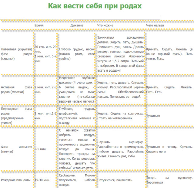 ЖИВОТ ПЕРЕД РОДАМИ (ФОТО) | Схватки,выделения и слизистая пробка,шейка матки,боли,отходят воды перед родами