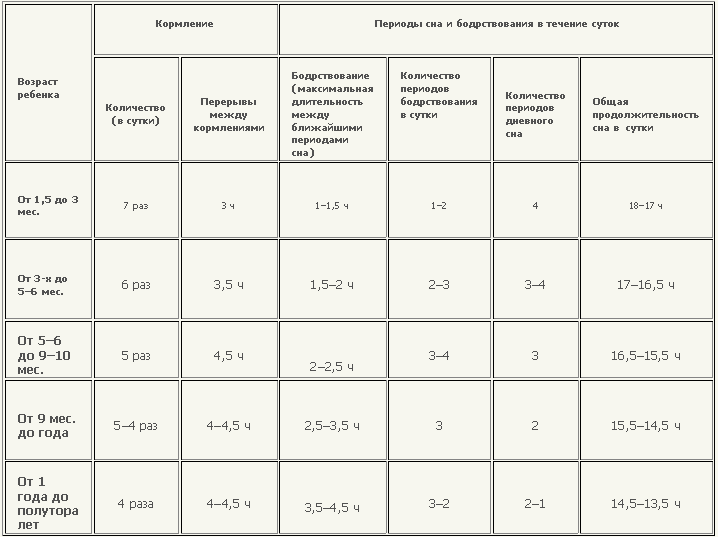 женщинам как часто кормить новорожденного ребенка смесью свою очередь, имеют