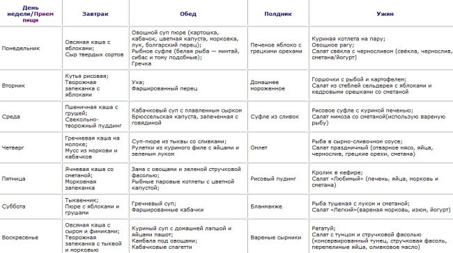 какие продукты не есть при похудении какие продукты не есть при похудении
