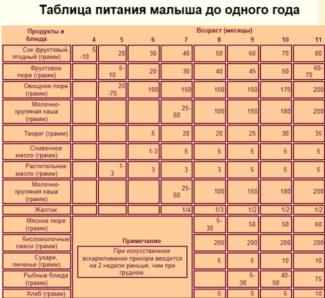 http://www.bebi.lv/images/stories/Novorozhdeny4/chto-mozhno-pri-kormlenii-grudyyu-foto111.jpg