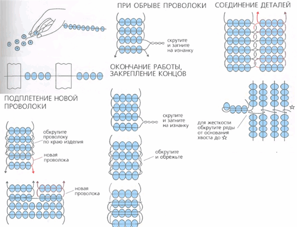 плетение из проволоки плетение из проволоки