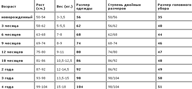 detskie-shapki-razmery1