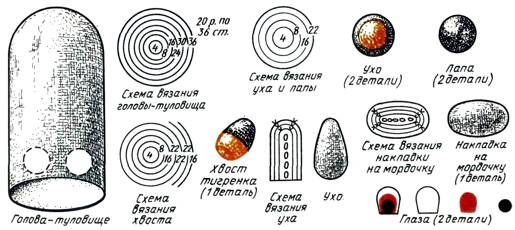 бесплатные модели вязания бесплатные модели вязания