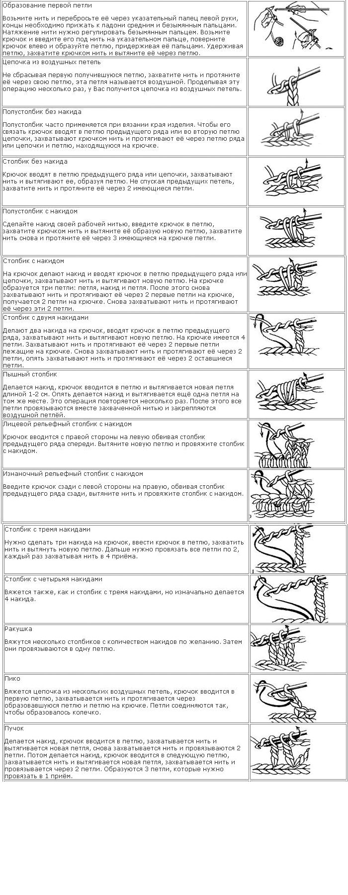 Пенетки вязанная Пенетки вязанная