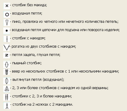 Расшифровка обозначений в вязании Расшифровка обозначений в вязании