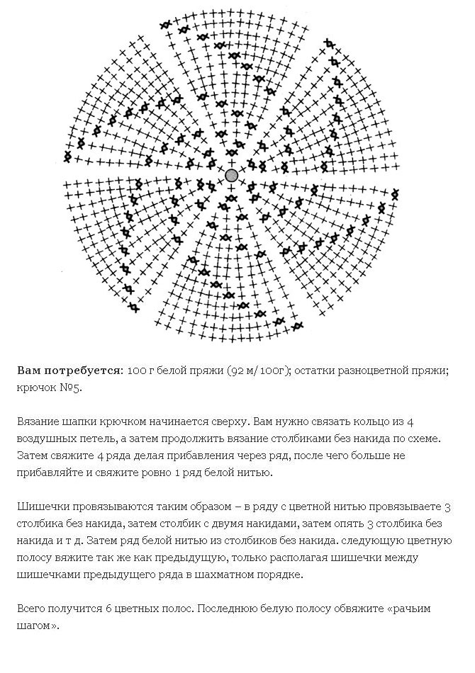 вязание модных шапок 2017 вязание модных шапок 2017