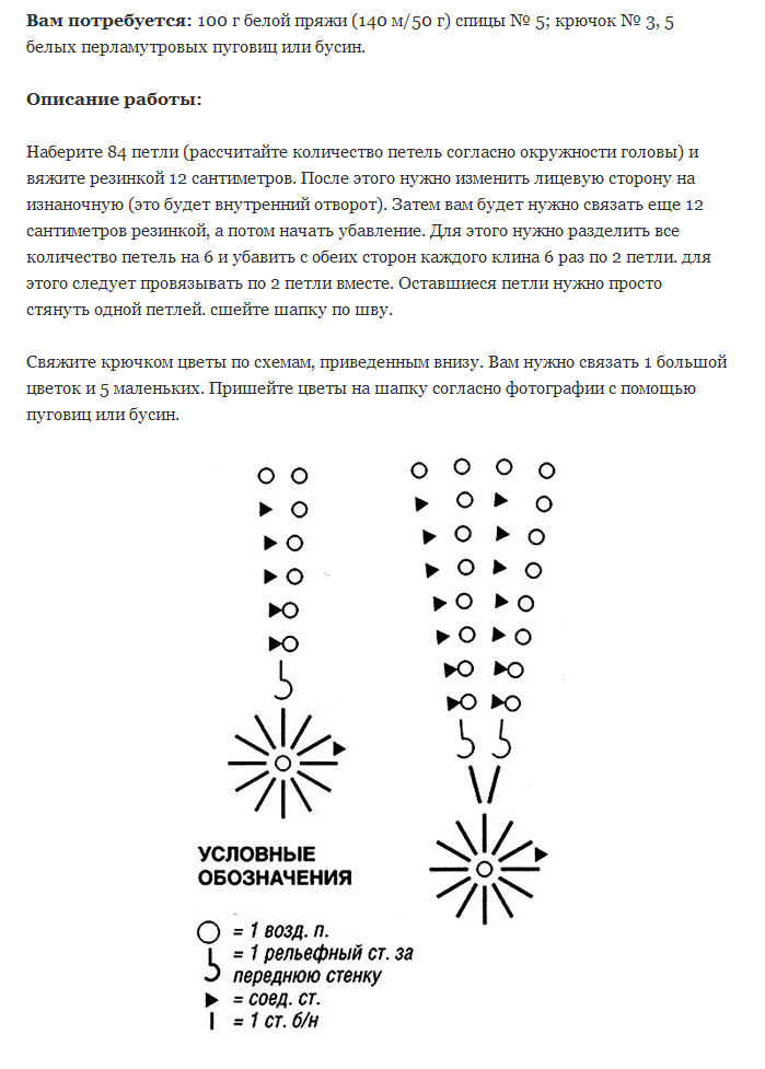 вязание шапок спицами со схемами